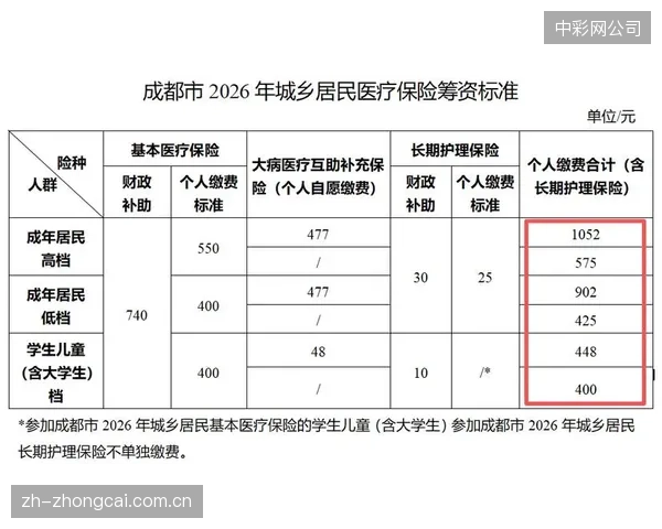 科技+保险”的融合产品，将成为2026年后体育赛事应对公共卫生风险的核心解法